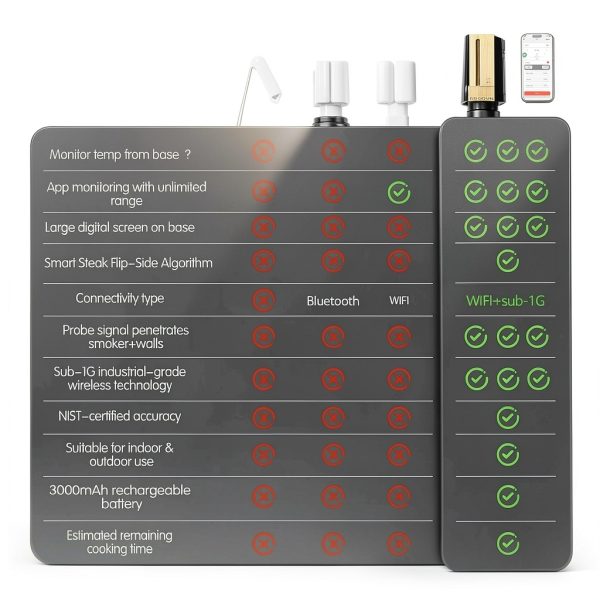 WiFi Sub-1G Meat Thermometer BBQOVN 7 NIST Sensors Unlimited Black-5