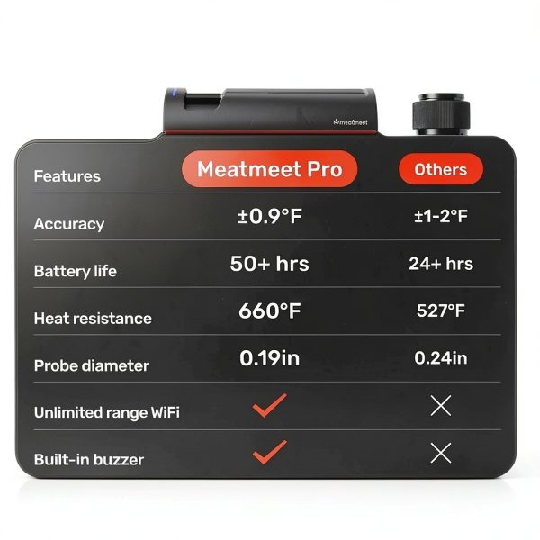 Pro WiFi Wireless Meat Thermometer Meatmeet Bluetooth Probe Waterproof-7